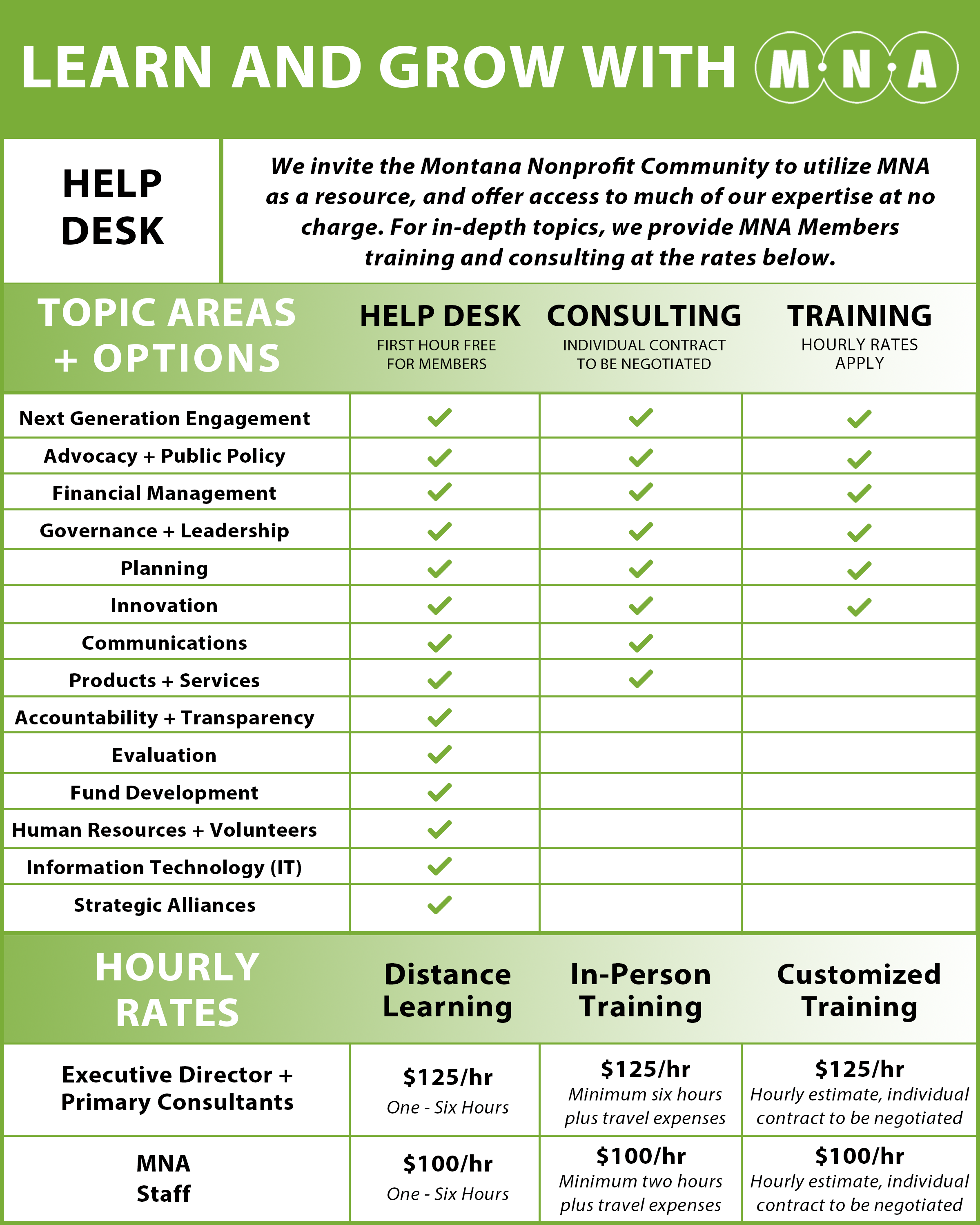 MNA offers help, training, and consulting in a variety of nonprofit topics. Free hour provided to MNA Members, and rates start at $100/Hour after that.